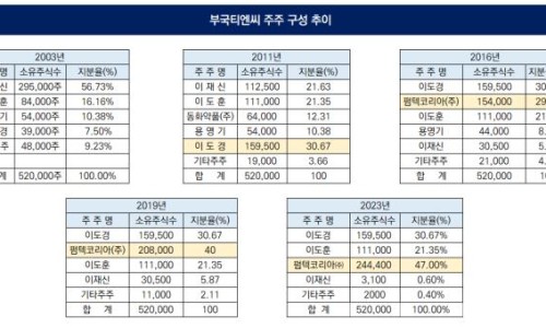 티엔씨 이미지