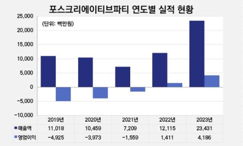 밸류크리에이티브 이미지