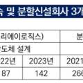 쓰리에이미디어 이미지
