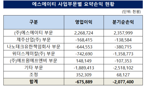 에스에이티 이미지