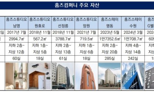 리서치컴퍼니 이미지