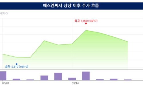 (주)에스엠씨지 이미지