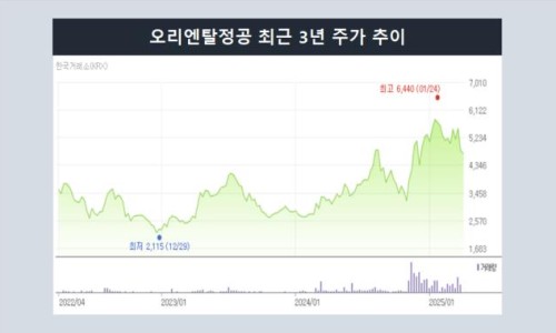 오리엔탈레이어 이미지