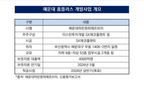 에코플러스이앤씨 이미지