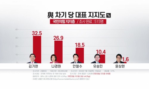 비케이대명 이미지