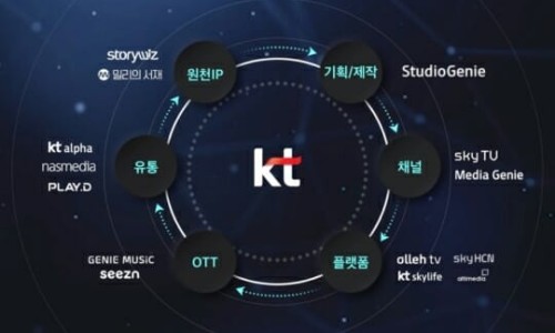 스튜디오밀리 이미지