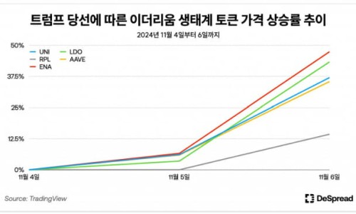 디스조명 이미지