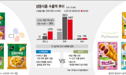 제일농수산유통 이미지