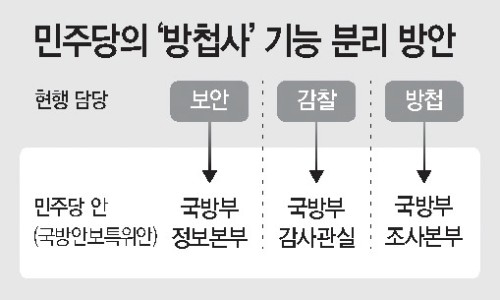 드럼통 이미지