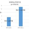 명원의료재단 이미지