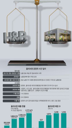 종합화장품 이미지