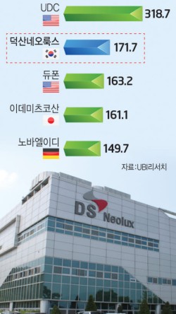 덕산네오룩스(주) 이미지