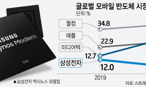 삼성통신 이미지