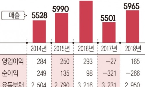 경창산업개발 이미지