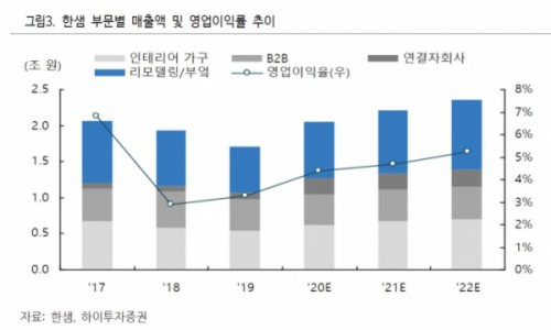 하이밸류 이미지