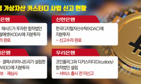 카르도 이미지