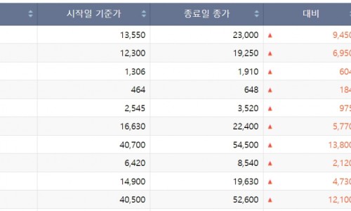 (주)안트로젠 이미지