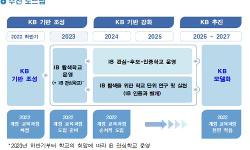 IB Korea 이미지