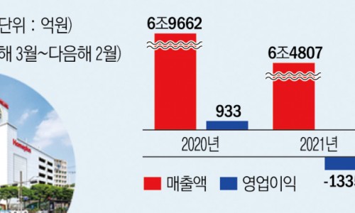 메가마켓 이미지