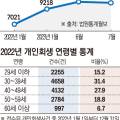 손미경헤어 이미지