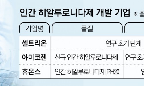 휴든바이오 이미지
