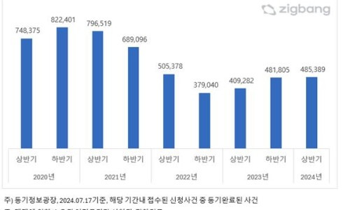 엠제이컨설팅 이미지