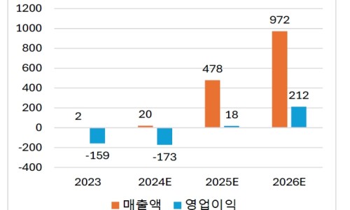 엠스페이스 이미지