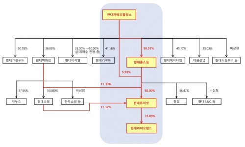 퓨처랜드 이미지