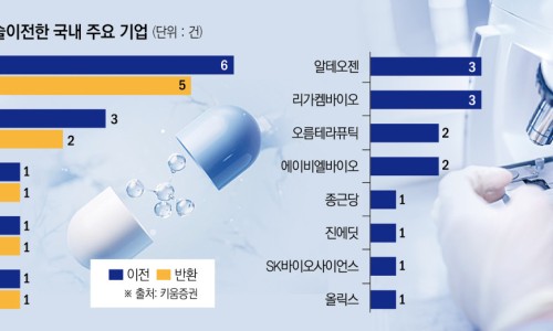 두바이오 이미지