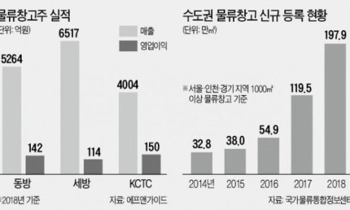 동방화물 이미지