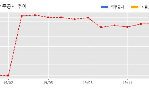 나비케미칼 이미지