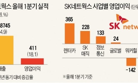 매직주유소 이미지
