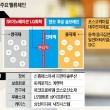 시대SDI 이미지