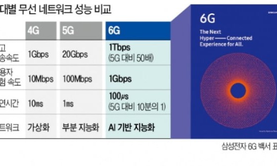 삼성통신 이미지
