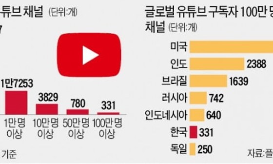 돈버는광고 이미지