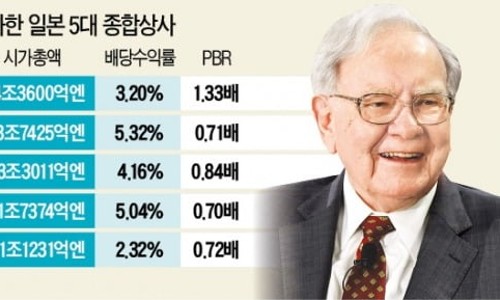 정도종합상사 이미지