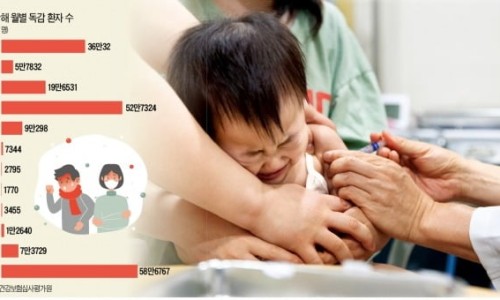 다대안심내과 이미지