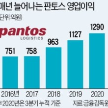 도어투도어 이미지