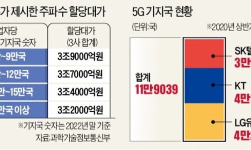 3G이동통신 이미지