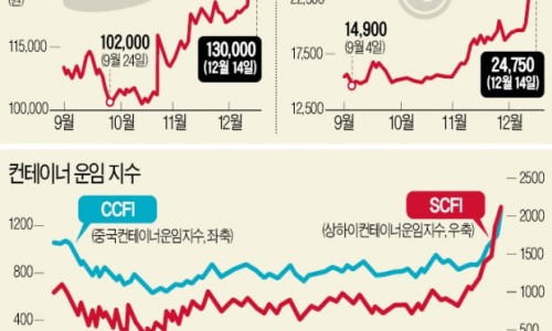 삼성종합상사 이미지
