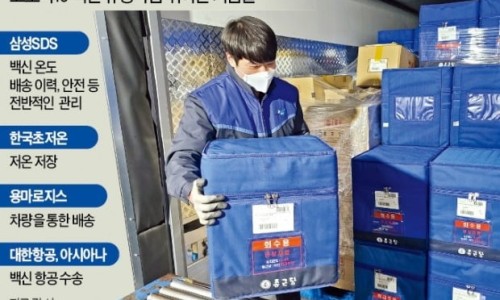 삼성에스디에스(주) 이미지