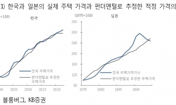 버블 이미지