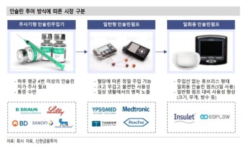 디와이산업 이미지