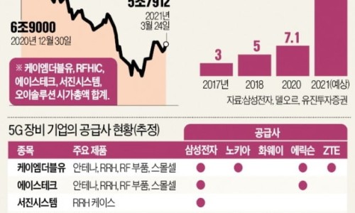 서진솔루션 이미지