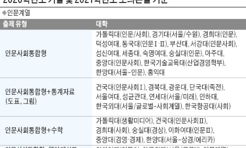 이룸수학학원 이미지