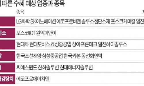 에이치엔충전소 이미지