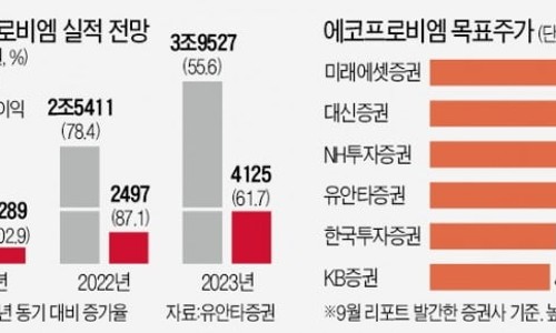 삼보글로벌 이미지
