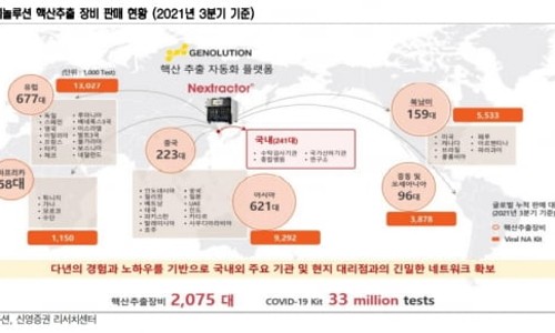 (주)핵산바이오 이미지