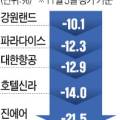 (주)한세엔터테인먼트 이미지