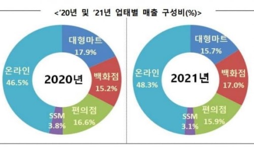 역전마트 이미지